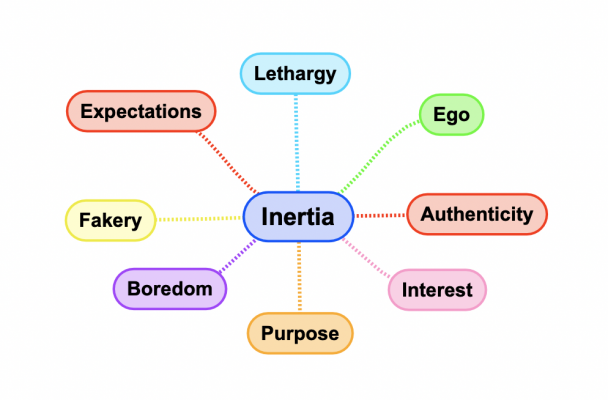 inertia restless peasant